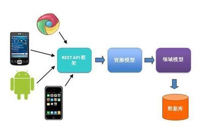 云API賦能移動(dòng)應(yīng)用開發(fā) 讓你的應(yīng)用程序真正“動(dòng)”起來(lái)